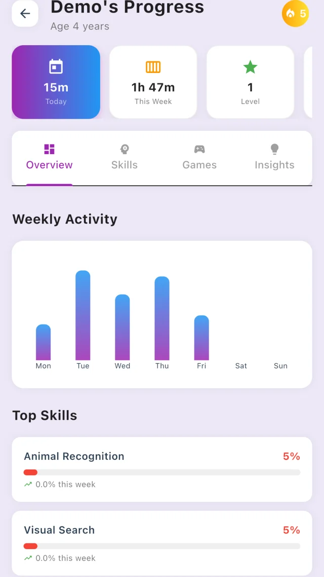Progress tracking: weekly activity, time and skill mastery